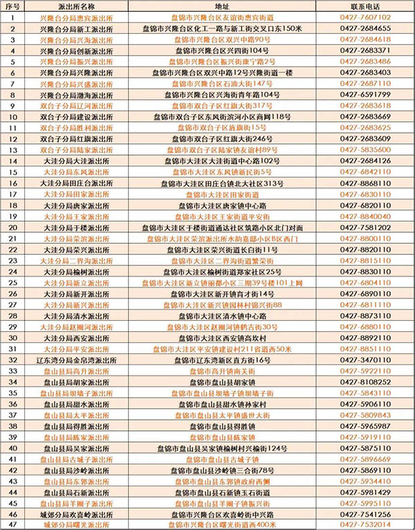 文山全覆盖！辽宁盘锦16项交管业务全部下放至47家基层派出所