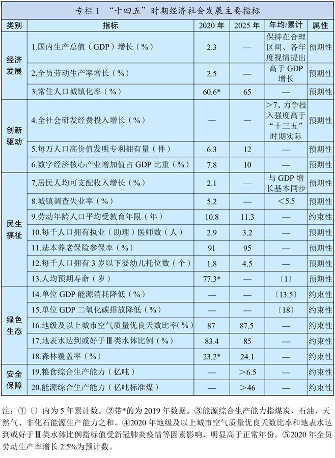 文山中华人民共和国国民经济和社会发展第十四个五年规划和2035年远景目标纲要