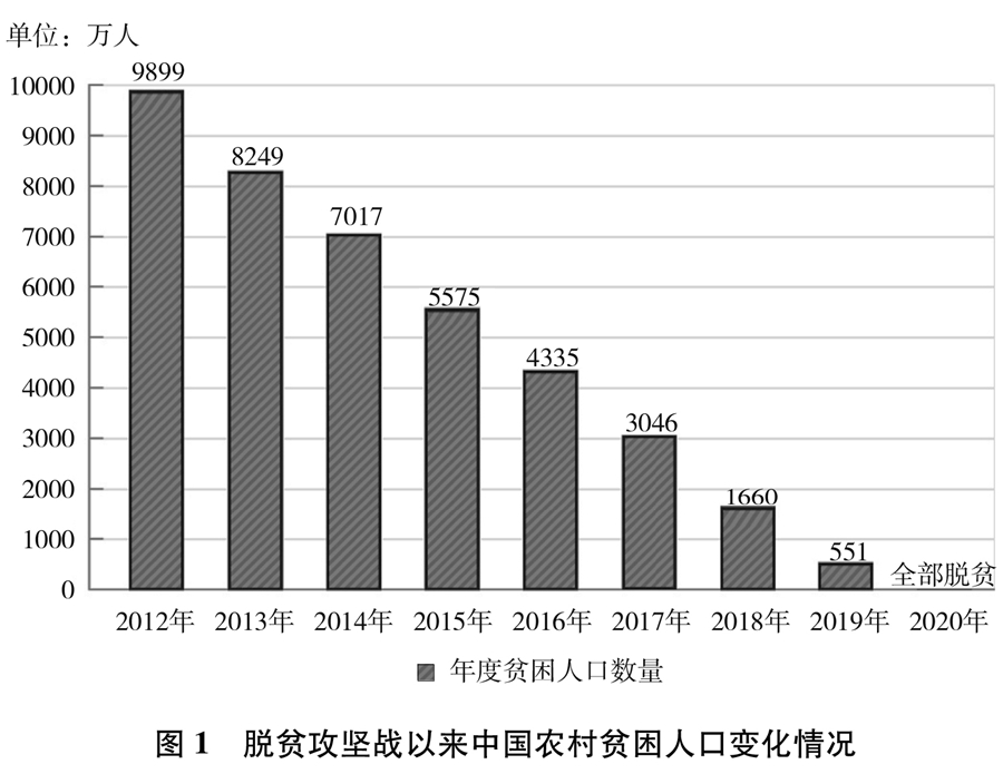 文山《人类减贫的中国实践》白皮书