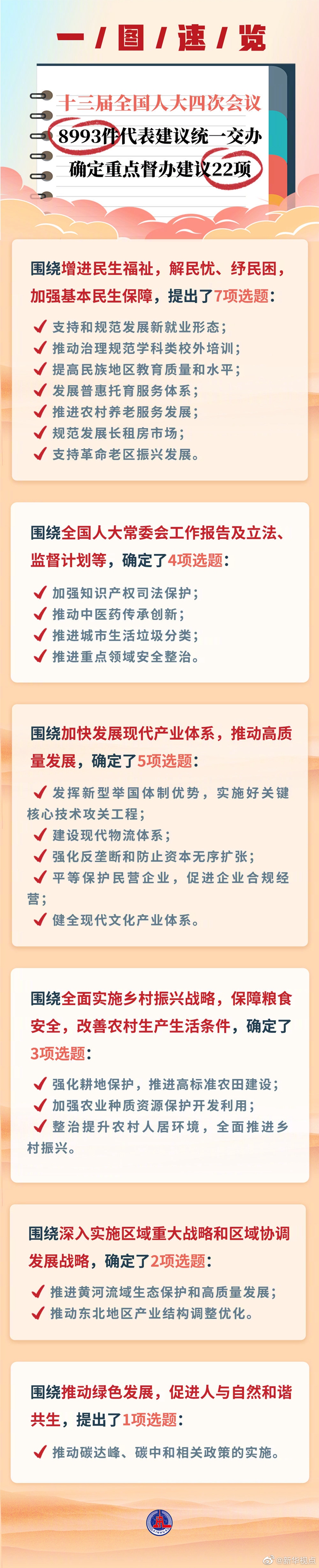 文山周知！全国人大常委会办公厅确定22项重点督办代表建议