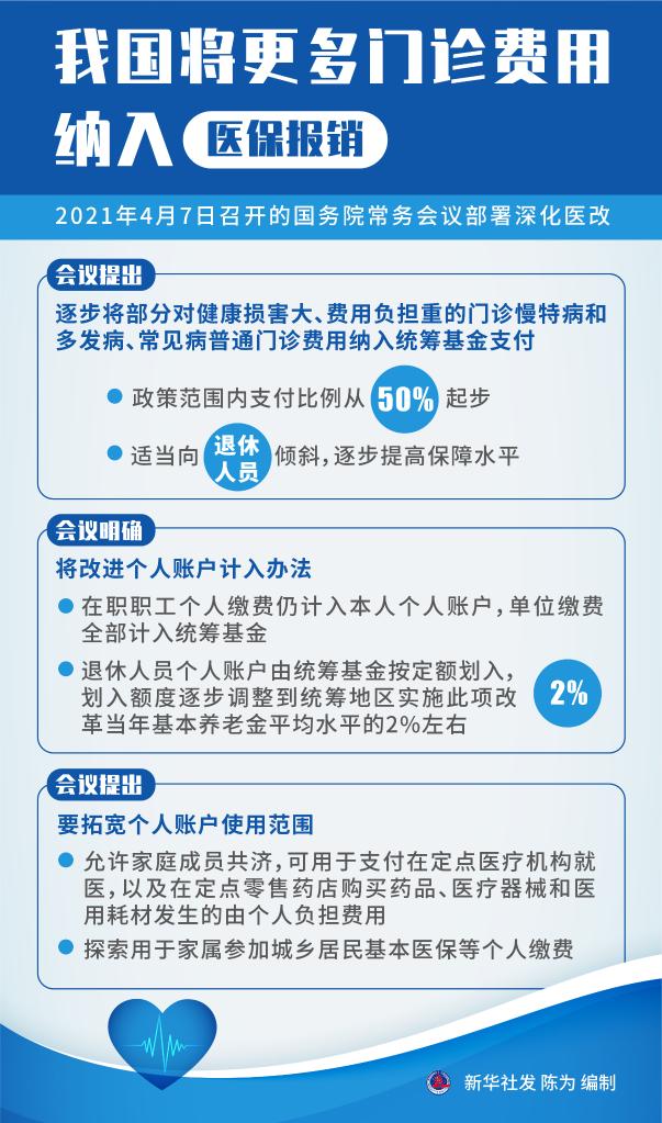 文山我国将更多门诊费用纳入医保报销