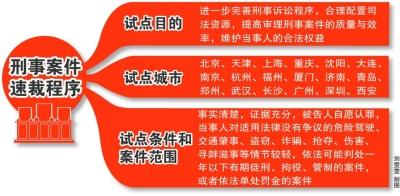 文山全国人大常委会授权“两高”开展刑事案件速裁程序试点工作