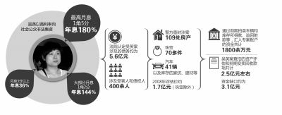 文山吴英父亲被拘已30天 检察院尚未收到批捕申请