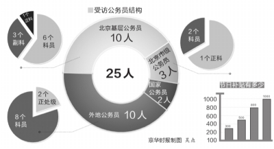 文山普通公务员年节福利变化调查：八项规定执行后锐减