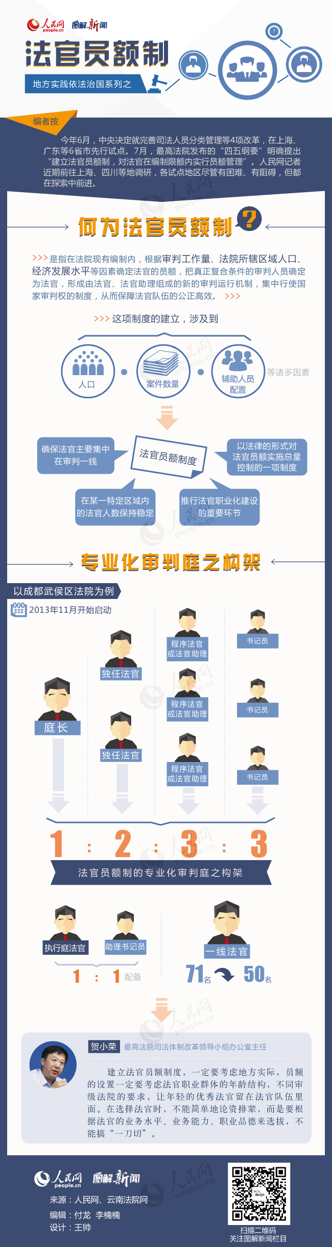 文山图解地方实践依法治国系列之：法官员额制