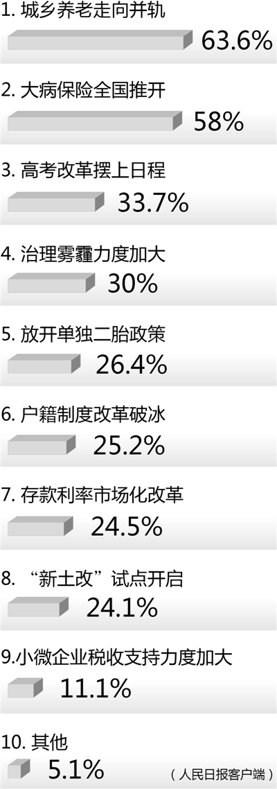 文山这一年， 哪些改革惠及你我？