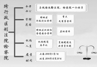 文山跨区划法院检察院开新诉讼格局 破民告官主客场现象