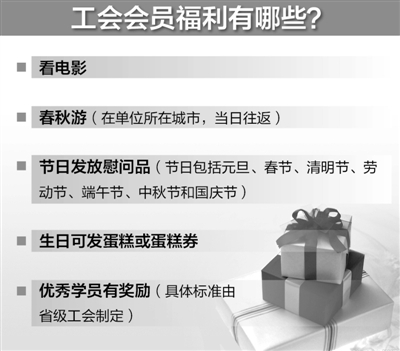 文山全国总工会相关负责人解读 职工正常福利有哪些