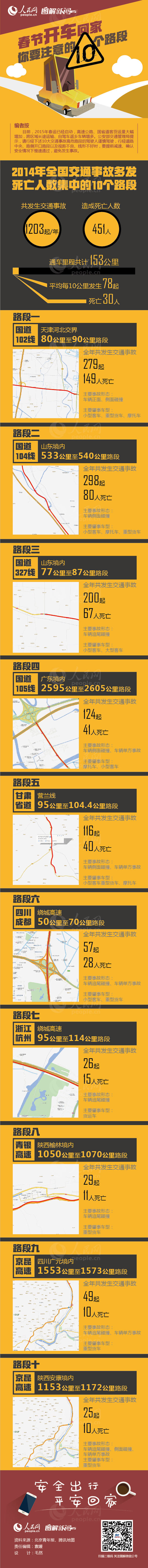 文山图解：春节开车回家你要注意的10个路段