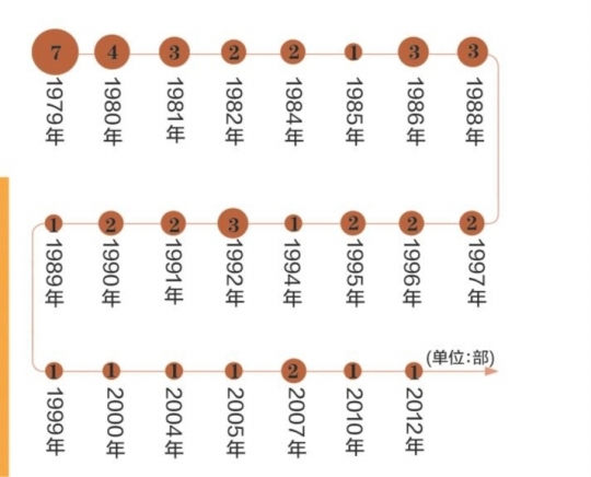 文山立法法实施15年来首修将提请全国人大会议审议