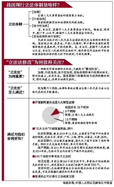 文山立法法修正案草案今日审议 系15年来首次修改