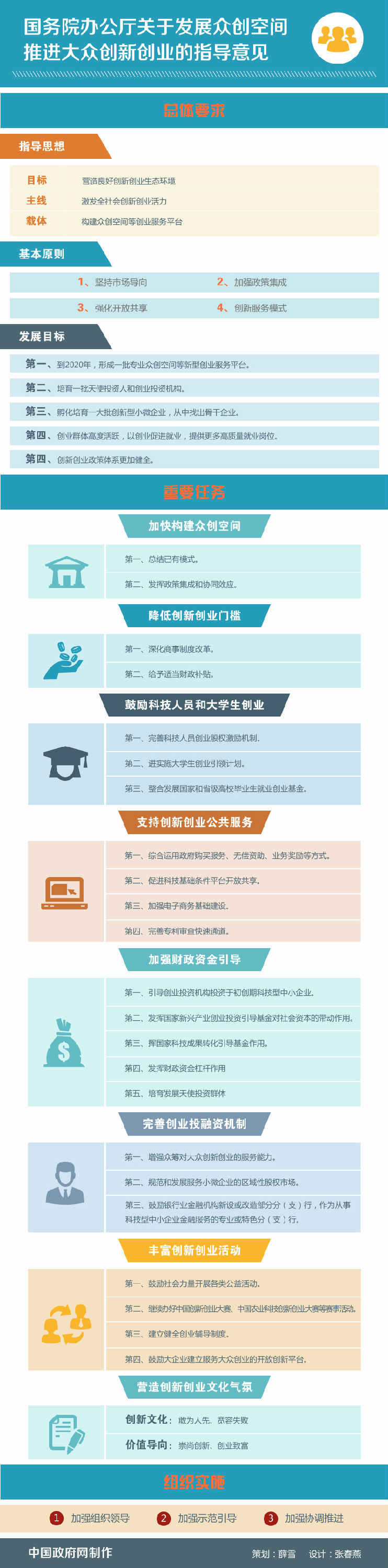 文山图解：国务院办公厅关于发展众创空间 推进大众创新创业的指导意见