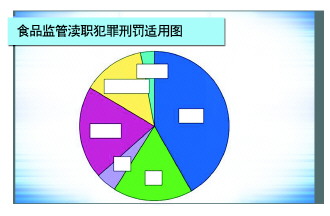 文山“有案不移”“有案难移”“以罚代刑”问题突出 食药领域“两法衔接”为何运转不畅