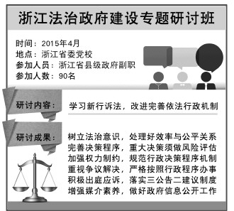 文山新行诉法实施给法治政府建设带来机遇和挑战 浙江90位县市长集中充电应对“大考”