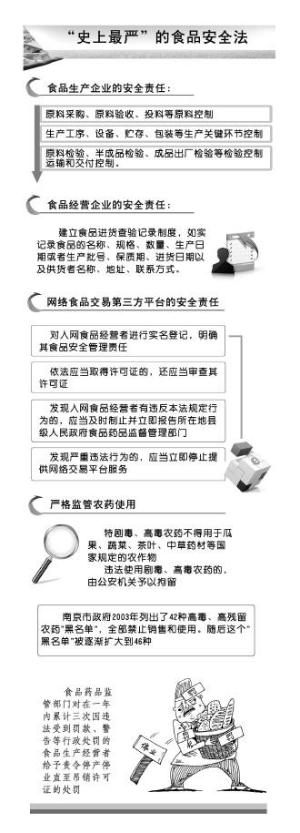 文山新食品安全法史上最严都严在哪儿