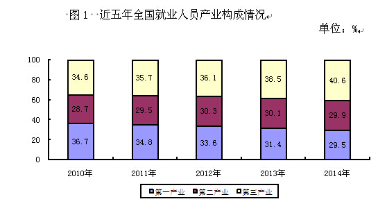 文山人社部:2014年末基本养老保险基金累计结存35645亿