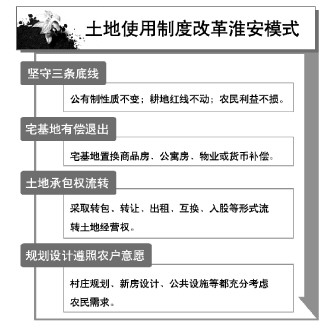 文山退出宅基地住啥样房农民有话语权