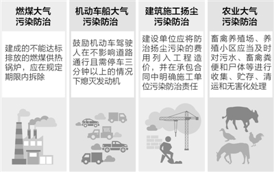 文山机动车限行拟征求公众意见