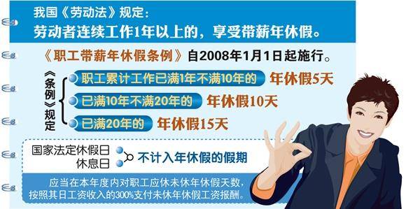 文山官方屡提落实带薪休假 将鼓励周五下午+周末短假