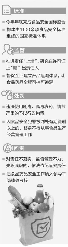 文山最严食品安全国标将出：罚款三十倍 终身禁入