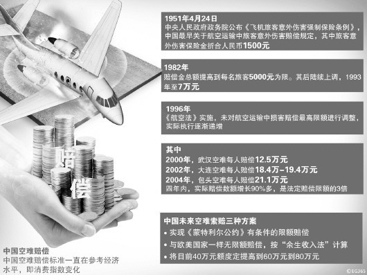 文山空难赔偿国际国内存双重标准 专家指出  现行法律已被实践抛弃急需修改