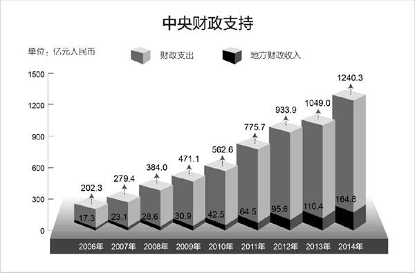 文山西藏白皮书：《民族区域自治制度在西藏的成功实践》