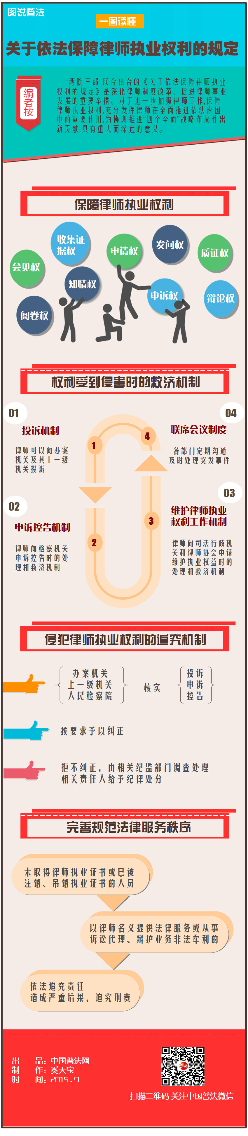 文山【图解】《关于依法保障律师执业权利的规定》