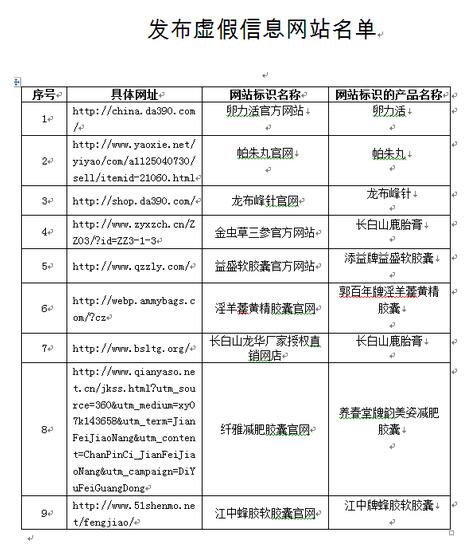 文山国家药监局通告：9家网站发布虚假信息