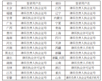 文山最高人民法院立案庭关于建立律师信息库的公告