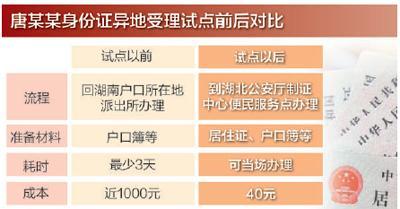 文山十省市一对一试点：补办身份证 不用再回老家