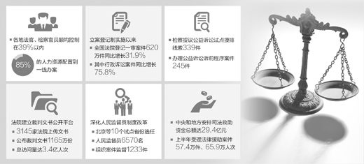 文山法体制改革试点将在全国31个省（市、区）及新疆生产建设兵团全面展开