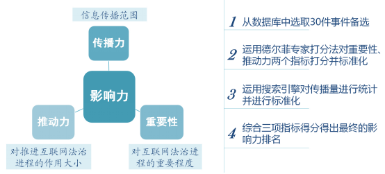 文山2015年中国互联网领域十大法律事件