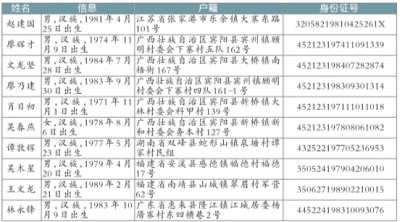 文山电信网络诈骗首发A级通缉令