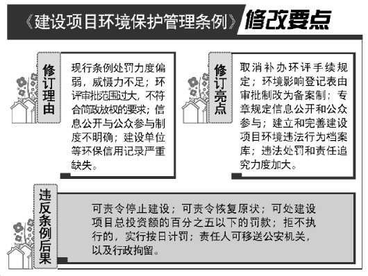 文山建设项目违反环保法规处罚力度将加大违法建设可按总投资百分之五罚款