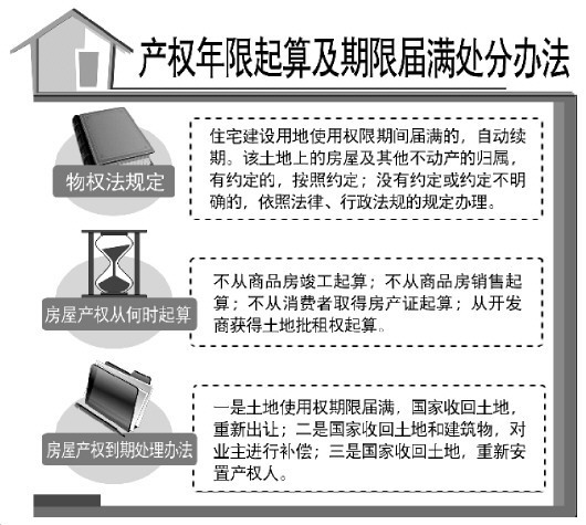 文山温州首例住宅土地使用权续期事件引争议 专家指出续期所补差价应以20年前为准