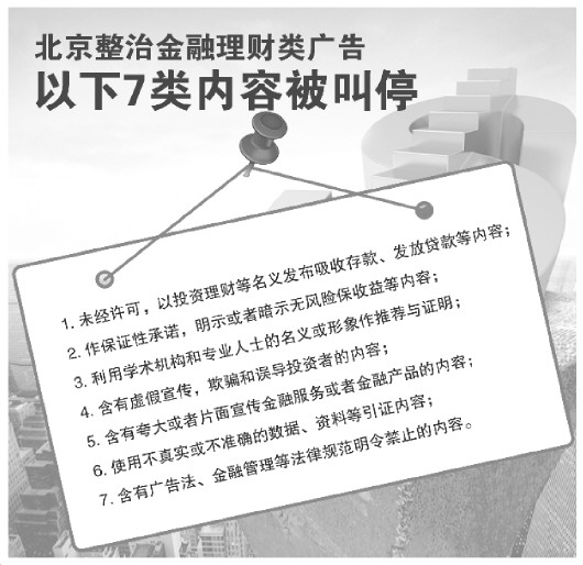 文山北京将从严整治金融理财类广告 7类内容被叫停