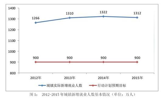 文山国家人权行动计划（2012－2015年）实施评估报告(全文)