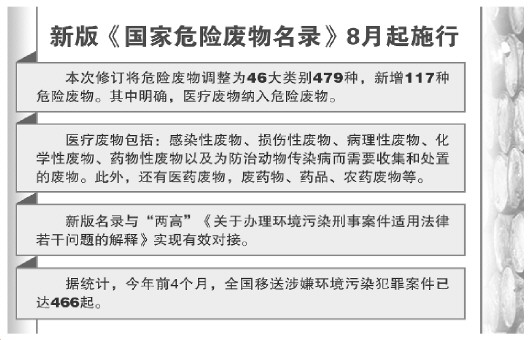 文山新版危废名录与两高司法解释接轨新增加117种危险废物含医疗废物