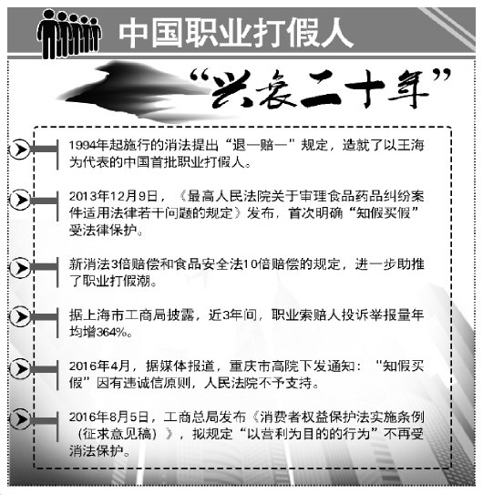 文山知假买假或不再受消法保护引争议 职业打假人该不该适用惩罚性赔偿