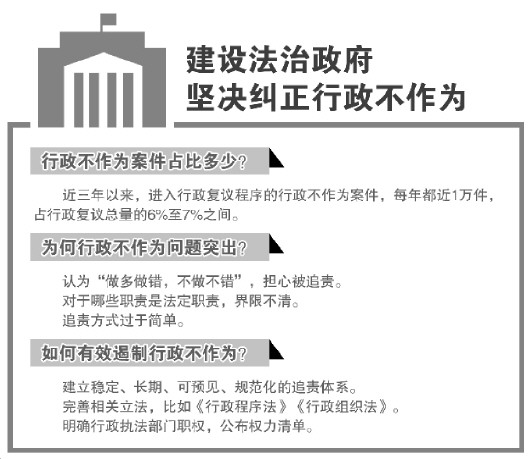 文山行政不作为占比复议总量达7%专家建议建立可预见规范化追责体系