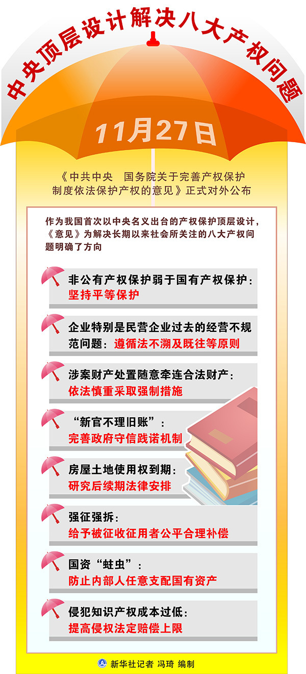 文山聚焦关于完善产权保护制度依法保护产权的意见土地与房屋权益三大焦点