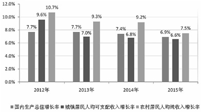 文山国办印发意见促农民增收 工资性收入成最大亮点