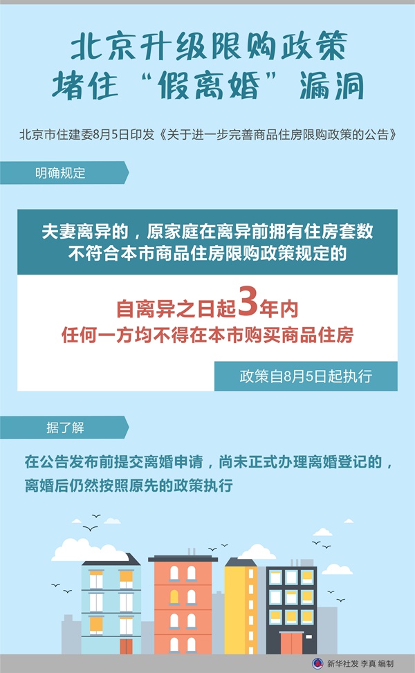 文山北京升级限购政策 堵住“假离婚”漏洞